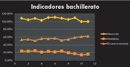 indicadores_bachillerato