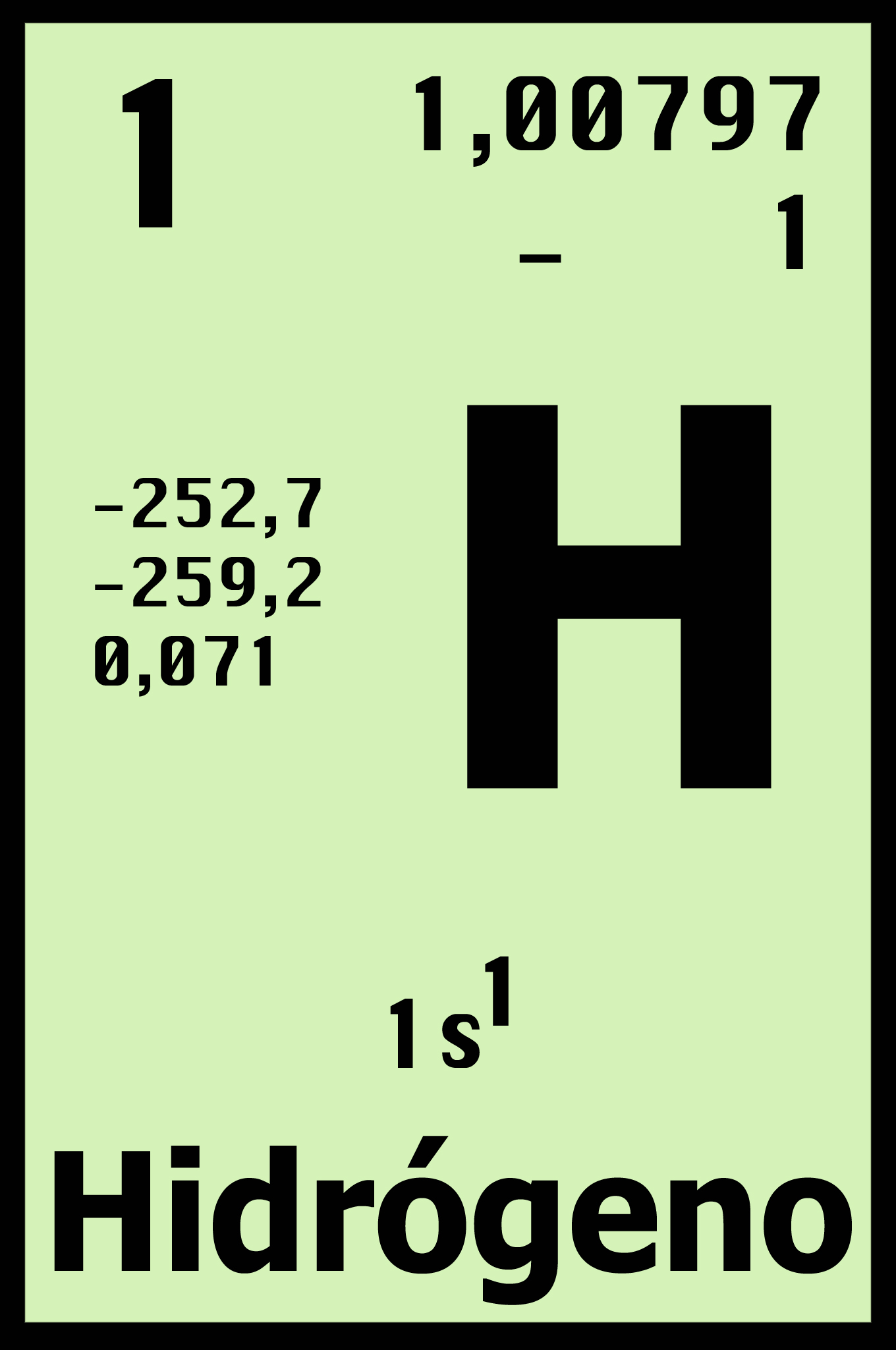 Hidrogeno Tabla Periodica
