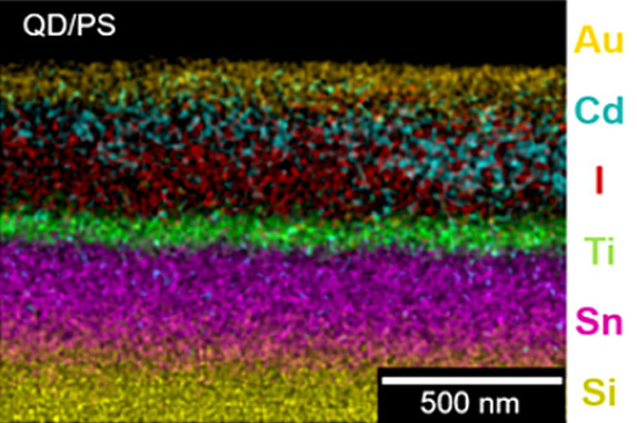 Perovskita-y-puntos-cuanticos