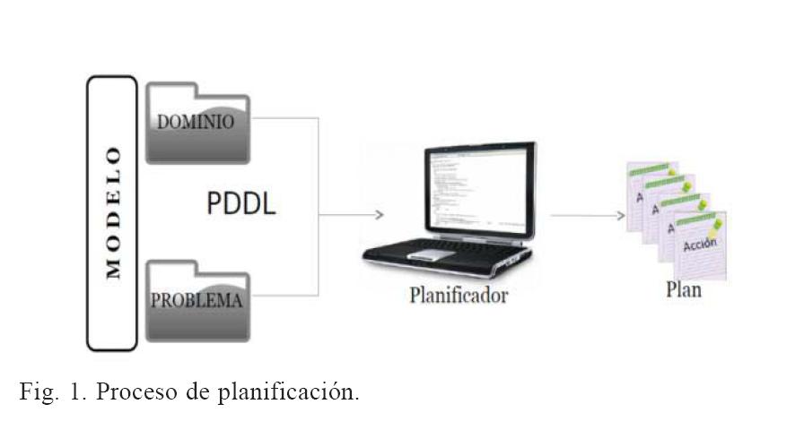 fig_1_proceso_planificacion