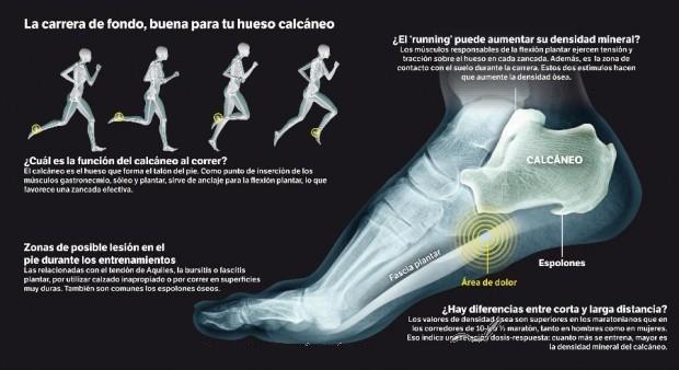 correr_hueso_fuerte