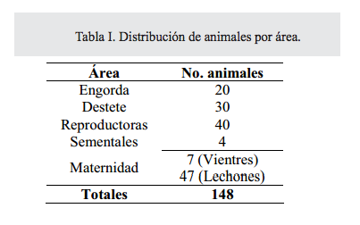 tabla_I_distribucion_animales_por_area