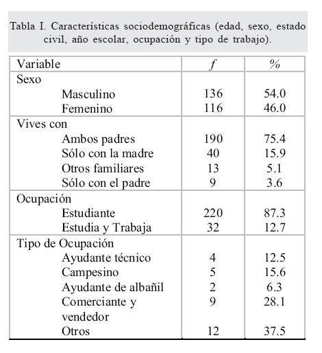 tabla_1_caracteristicas_sociodemograficas