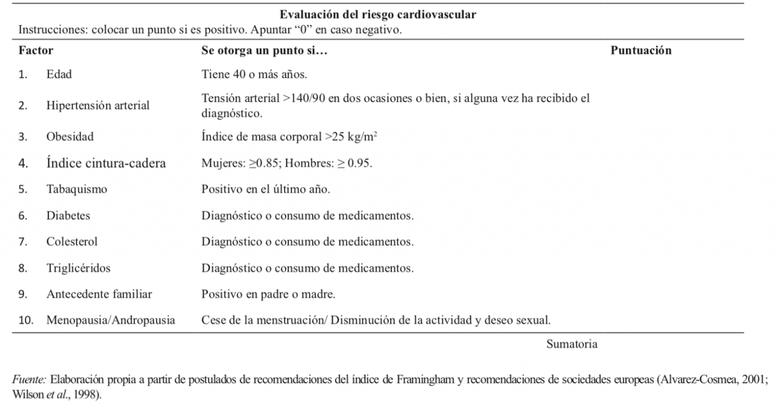 Nivel De Riesgo Cardiovascular Y Condici N F Sica En Empleados De Una